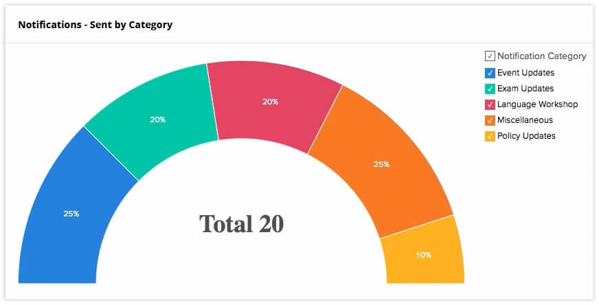 Student Engagement Apps