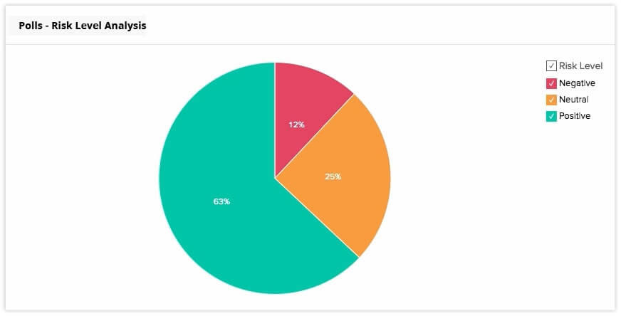 Campus Engagement Solution