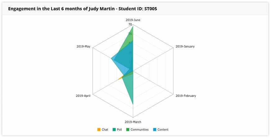 Alumni Management Software